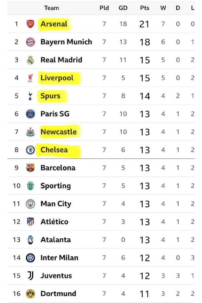 欧洲篮球联赛怎么样