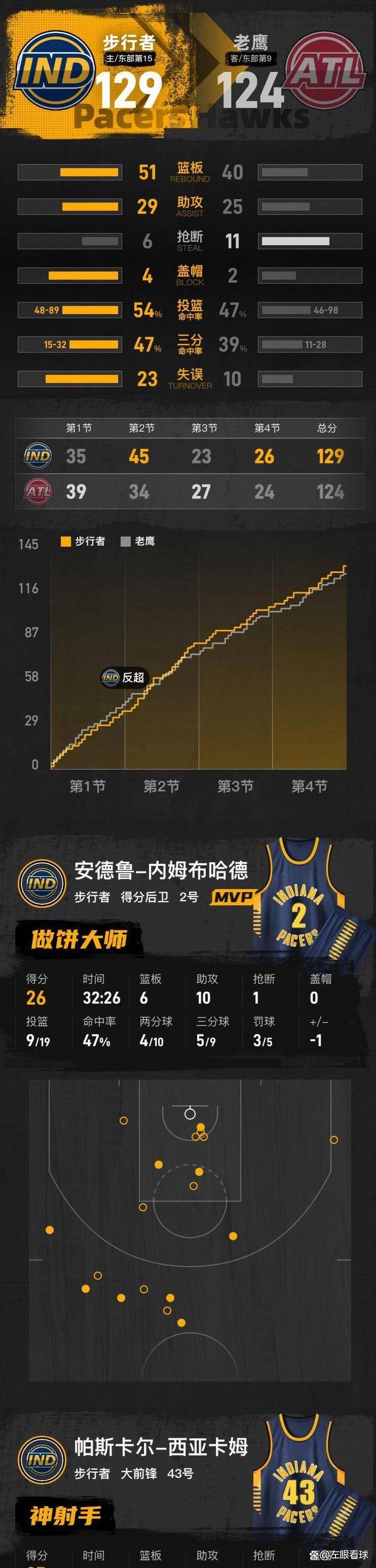 预祝大家在比赛中都能取得佳绩